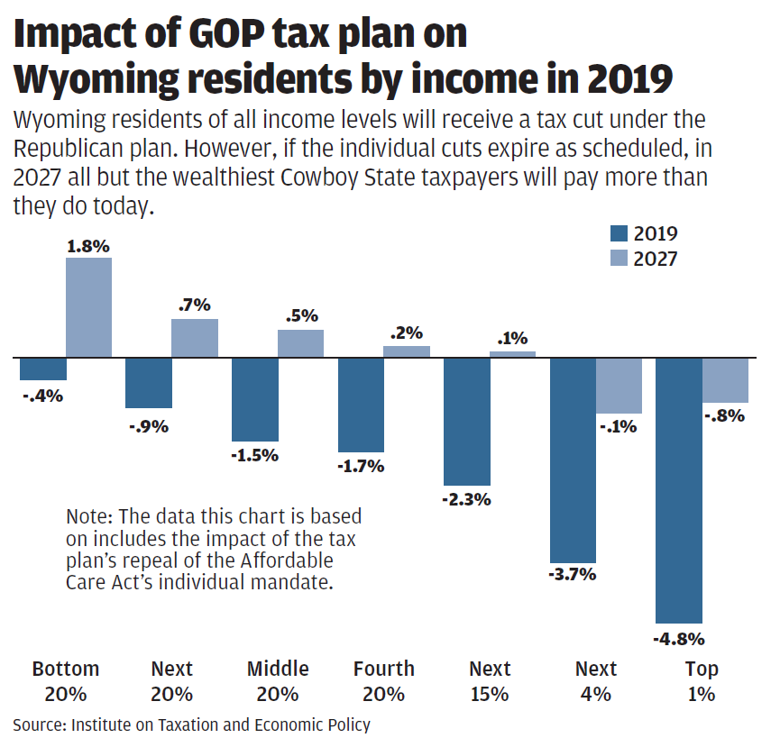Tax graph 2